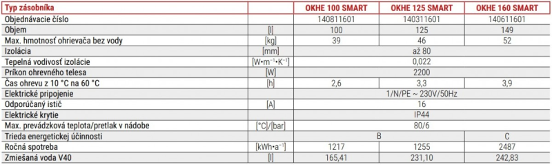OKHE 125 SMART elektrický ohrievač vody zvislý, hranatý, 125 l