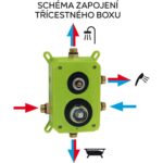 Podomietková batéria s boxom Titania SMART, 3 vývody, chróm