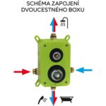 Podomietková batéria s boxom Titania Iris New, 2 vývody, chróm